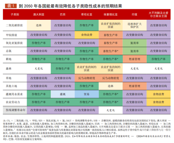 自产国产一区二区，解读中国农业区域划分与粮食安全战略