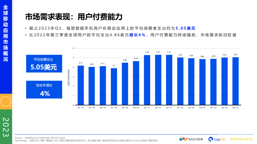 移动互联网时代，智能手机与移动应用的融合发展