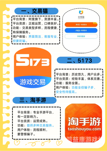 5173交易网，全球领先的数字资产交易与投资平台5173交易网平台