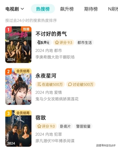 久久99精品国产一区二区三区久久99精品国产一区二区三区，探索国产影视剧的崛起与辉煌