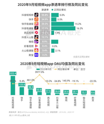茄子短视频app与抖音的相似性与独特性
