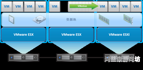 ioses模拟器，虚拟化技术的新篇章
