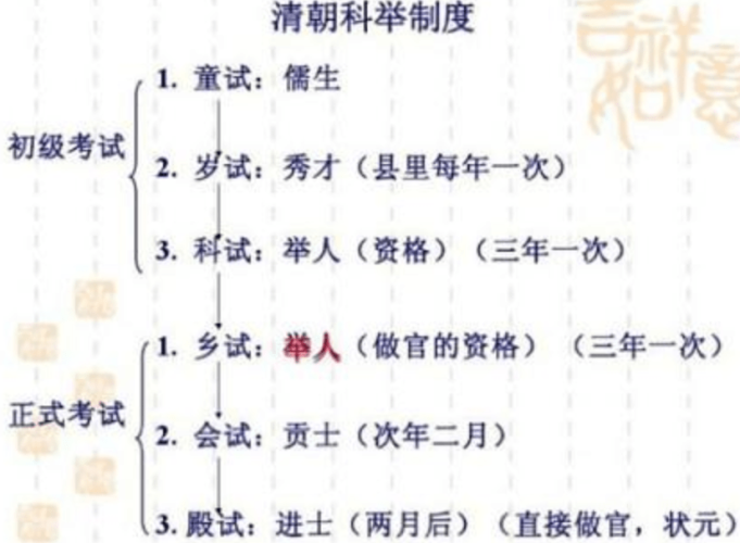 梦幻科举会试答案大全，古代科举考试的终极攻略