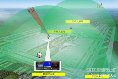 反无人机防御系统，保障未来城市安全的战略布局反无人机防御系统概念股