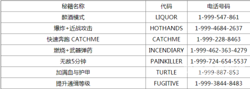 侠盗飞车3，秘籍与攻略大全侠盗飞车3秘籍全部大全