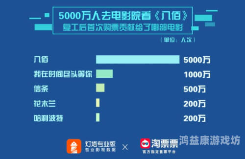 国产一区二区三区影院国产一区二区三区影院，中国电影市场的区域划分与未来发展
