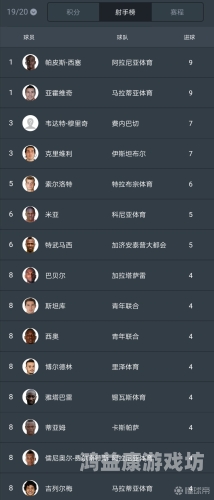 FIFA世界排名最新榜，西班牙再登顶，法国紧随其后