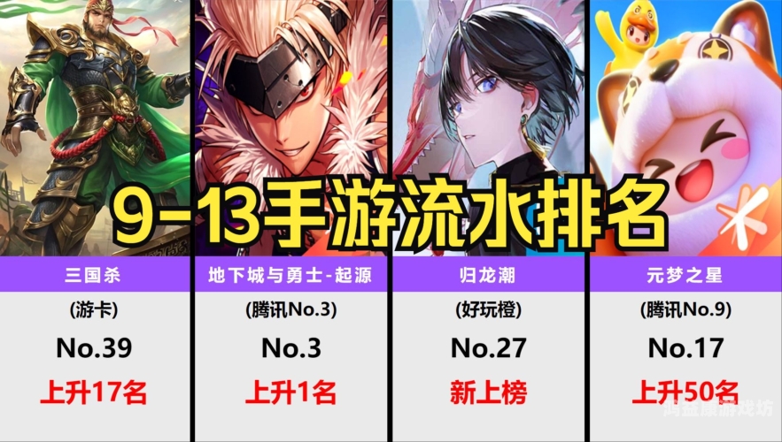 DNF手游公测时间预测，穿越时空的DNF，能否再现辉煌？dnf手游什么时候公测 最新消息 腾讯