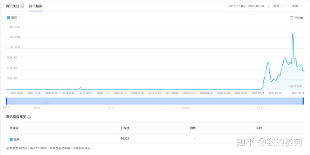 亚洲欧美高清一区二区三区，影视资源分类与版权保护的重要性