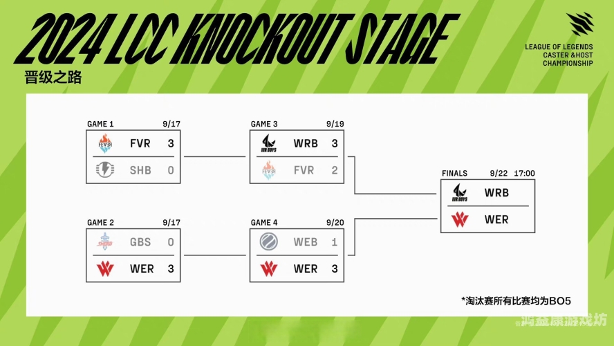 lol天赋一览表2022全面解析lol天赋一览表2024