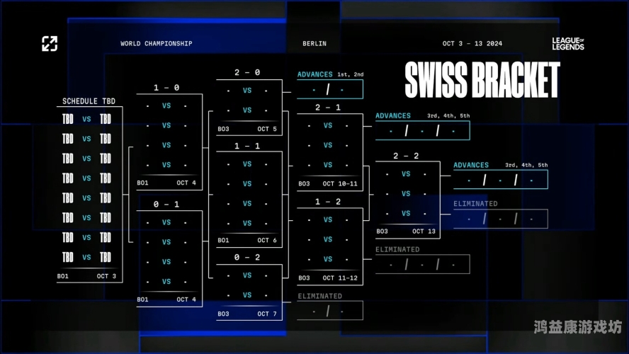 lol天赋一览表2022全面解析lol天赋一览表2024