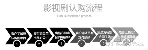 手机在线观看亚洲欧美黄色如何安全合法地在线观看全球影视内容
