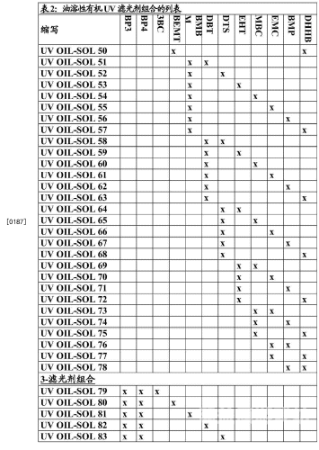 OL是什么意思？ol是什么意思的缩写