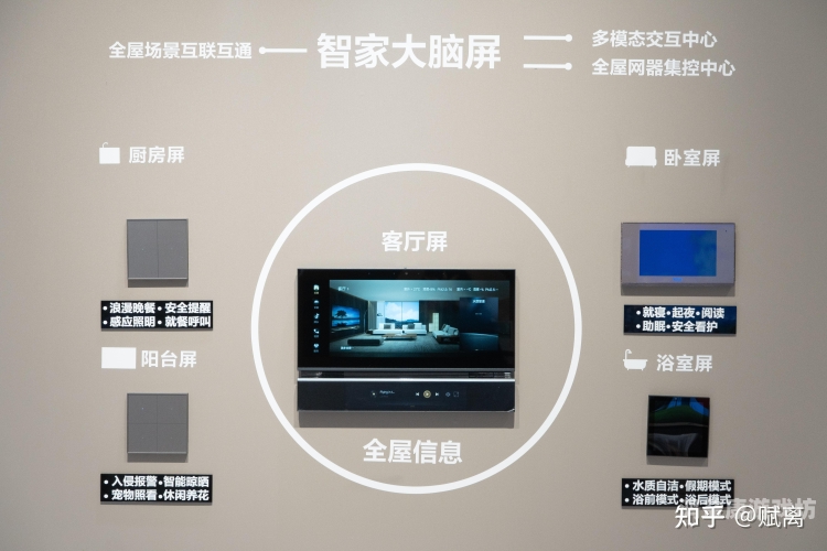 智能家居安装从入门到精通