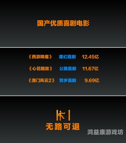 国产精品电影崛起，一区二区无码影片的市场分析与未来展望