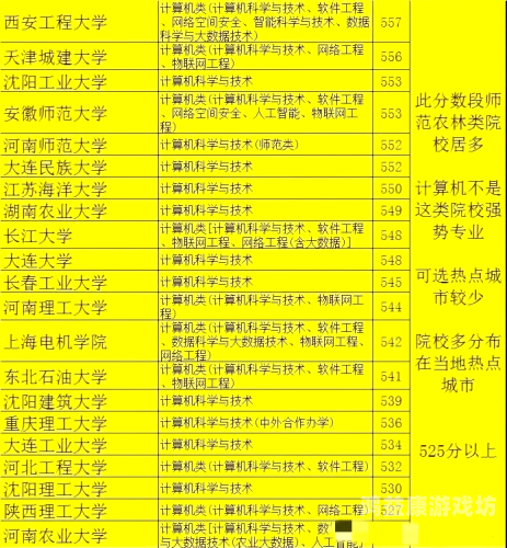 安装，计算机硬件与软件安装全解析