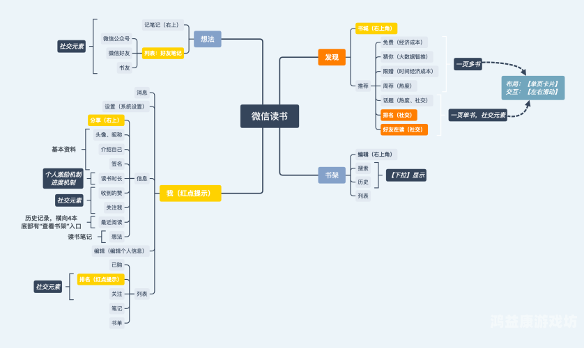 蚂蚁庄园串门，探索数字生态下的新社交方式