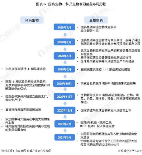 中国新冠疫苗接种概况，14亿人的数字背后三针都是科兴还能活多久