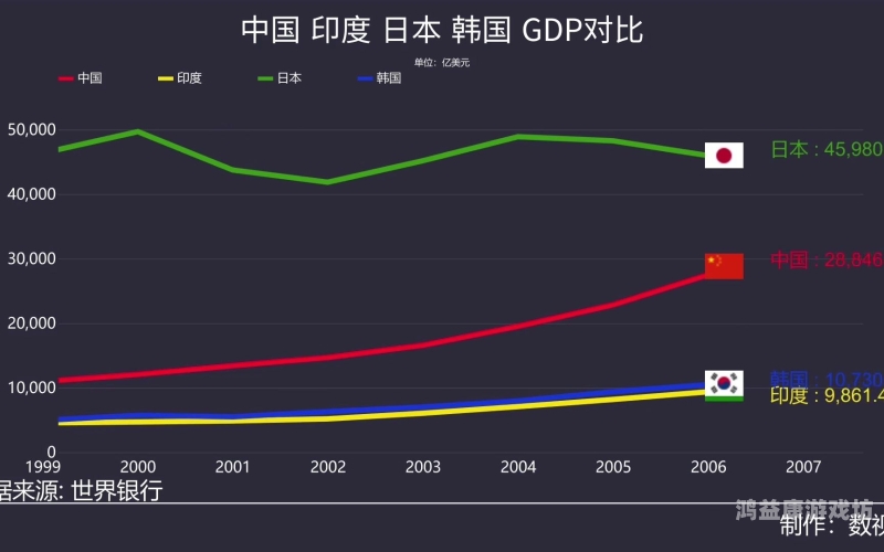 国产精品与欧美亚洲韩国日本影视作品对比分析，文化差异与市场趋势