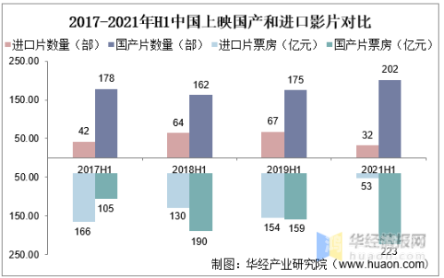 国产精品1区2区3区与欧美影视作品的对比分析，文化差异与市场表现2021国产自一区二区2 2.