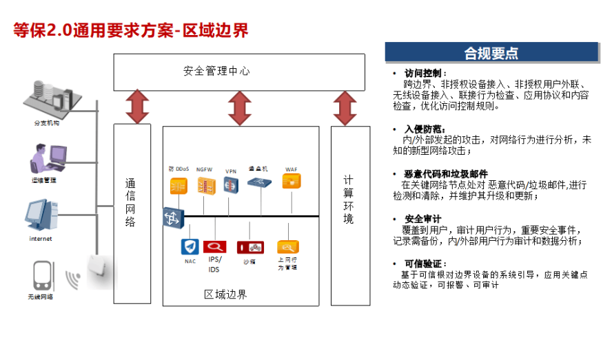 探索数字时代下的网络安全与内容监管