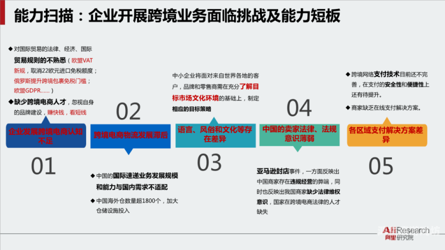 欧美在线亚洲，全球化背景下的文化交流与商业机遇成成品网站源码有限公司
