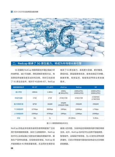 欧美日韩亚洲国产无线码，全球无线通信技术的现状与未来发展