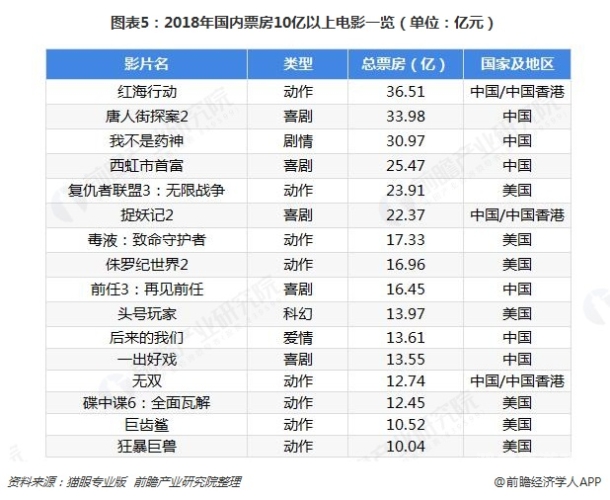 国产免费一区二区三区，深入解析中国电影市场的区域划分与发展趋势ysl千人千色t9t9t9t9t9mba