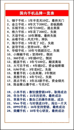 99热国产在线手机精品99，国产手机品牌的崛起与未来展望