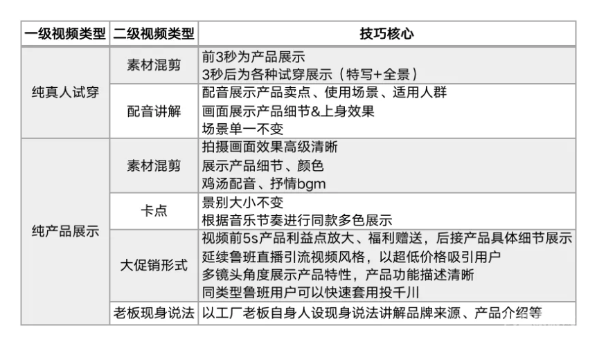 中文视频分类解析，无码、一区、二区、三区视频的区别与影响