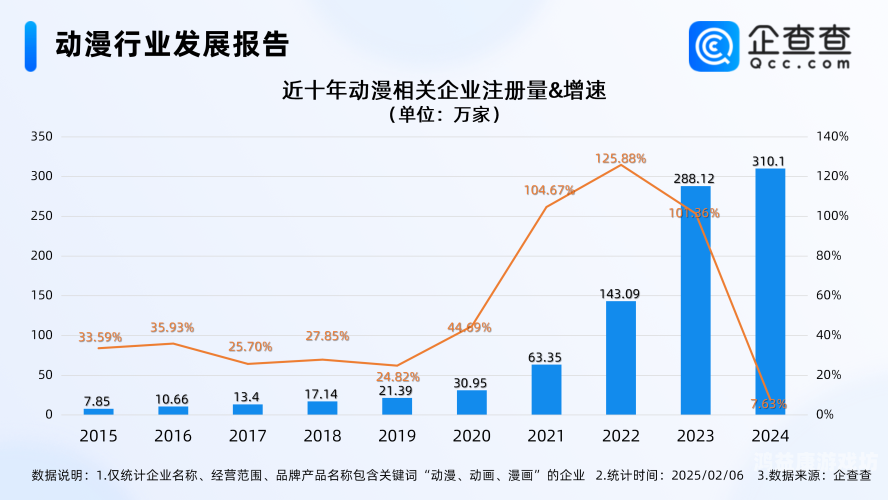 国产精品无码不卡动漫在线播，探索中国动漫产业的崛起与未来