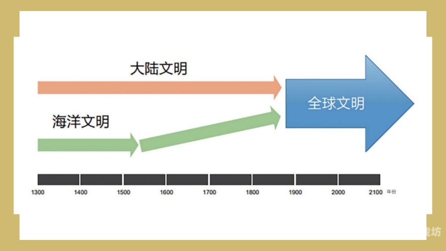 国产、亚洲、日韩、欧美、日本影视作品对比分析，文化差异与市场趋势