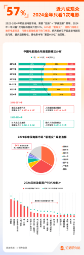 国产影视产业发展现状与未来趋势分析