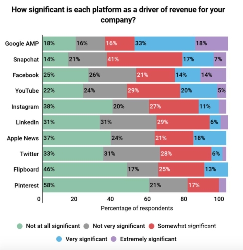 久久天天躁狠狠躁夜夜20192019年全球社交媒体使用趋势分析，久久天天躁狠狠躁夜夜
