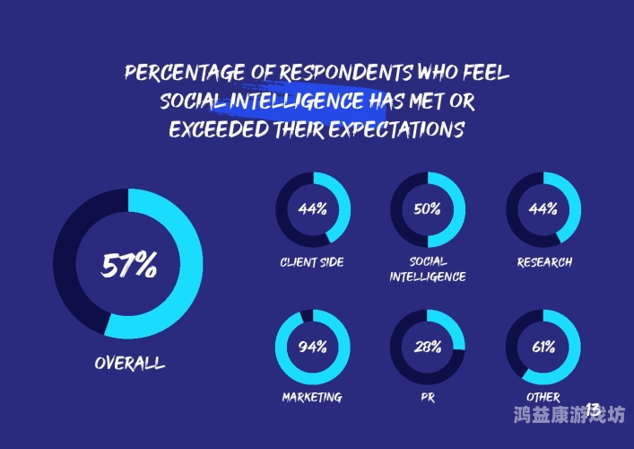 久久天天躁狠狠躁夜夜20192019年全球社交媒体使用趋势分析，久久天天躁狠狠躁夜夜