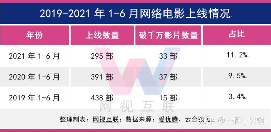 96午夜A级在线播放，网络电影市场的新趋势与挑战