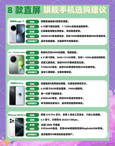 2023国内精品手机在线观影指南，5款旗舰机型横评+高清视频平台推荐国内精品手机在线观看视频网站