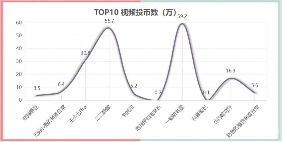 视频一区视频二区视频三区文章核心内容规划
