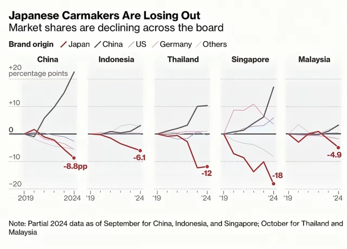 亚洲第一区VS欧美日韩，全球四大经济板块竞争力深度对比分析