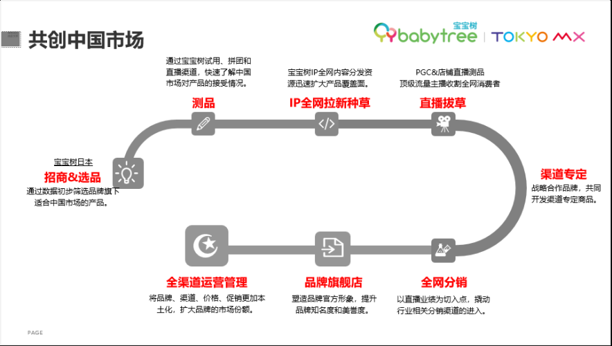 日韩一本在线视频平台深度解析，市场格局、内容特色与用户增长策略