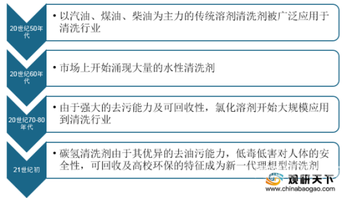 久久精品视频综合久久精品视频综合平台的发展历程与市场分析