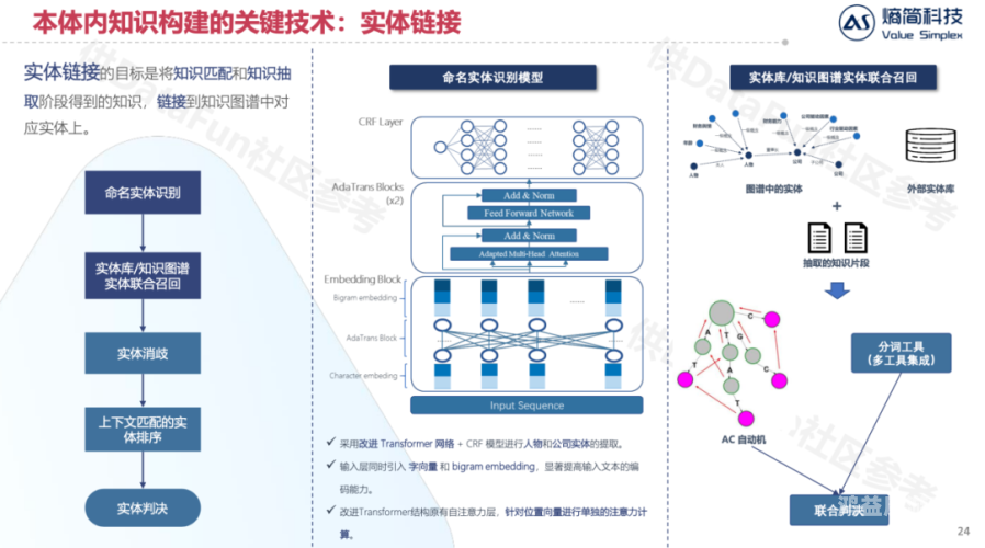 欧美日韩一区免费高清以下是文章的核心要点，这些内容将确保文章的专业性和原创度