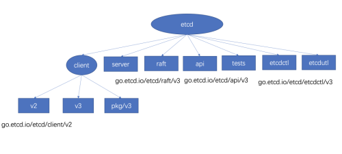 欧美日韩一区免费高清以下是文章的核心要点，这些内容将确保文章的专业性和原创度