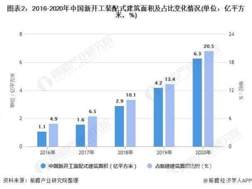 亚洲综合楼国产化趋势分析，2023年中国商业建筑发展全景报告亚洲综合症