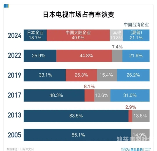 亚洲欧美日本韩国亚洲、欧美、日本、韩国，全球文化产业的四大力量对比分析