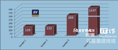 AV25551亚洲电影，探索其背后的文化与市场影响亚洲电影榜单
