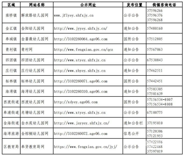 2024亚洲最值得收藏的30个实用网址大全 - 涵盖生活、购物、娱乐全领域2021你知道的网址