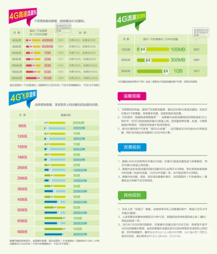 以下是这篇文章的核心要点，亚洲中文字幕4g流量