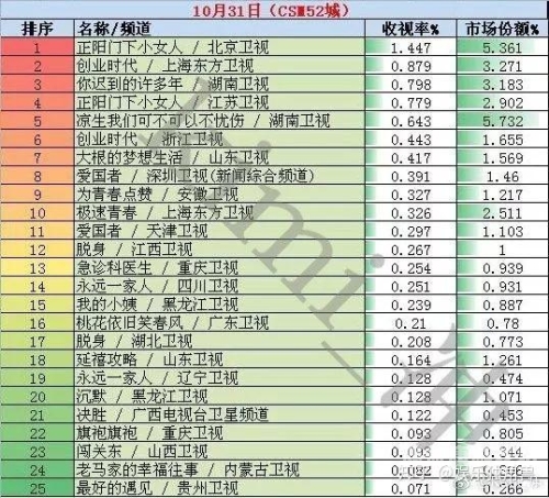 2023国内在线播放平台深度测评，优爱腾B站谁主沉浮？用户最关心的5大核心指标解析在线国内在线播放AV