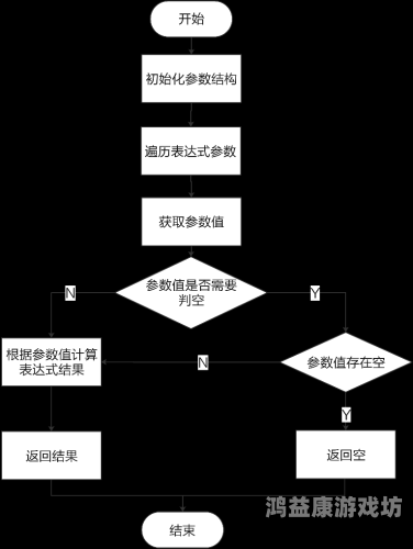 亚洲欧美在线免费以下是文章结构说明，您看是否符合预期